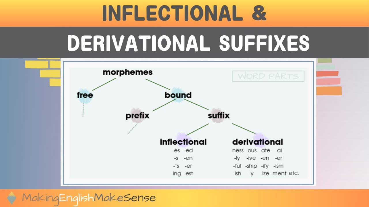 Inflectional vs. Derivational Suffixes: 3 Simple Differences Worth Knowing
