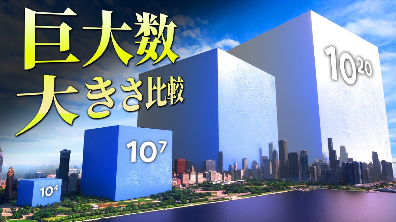😵 巨大数の狂気 😮 1から無限まで3D大きさ比較