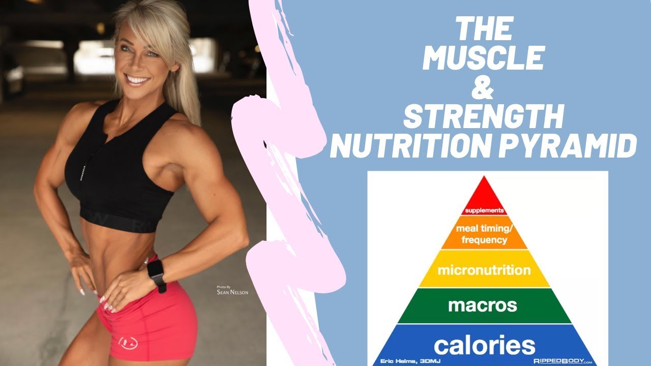 The Muscle & Strength Nutrition Pyramid for Physique Mastery