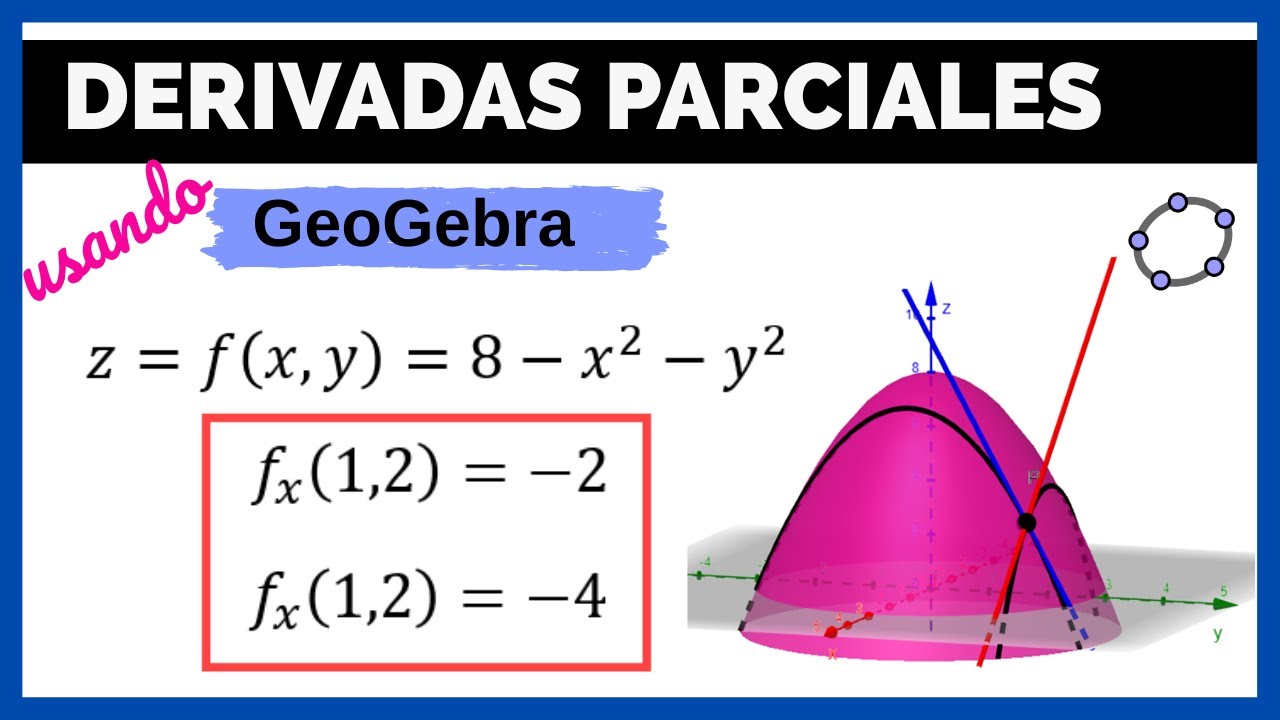 Derivadas Parciales con Geogebra