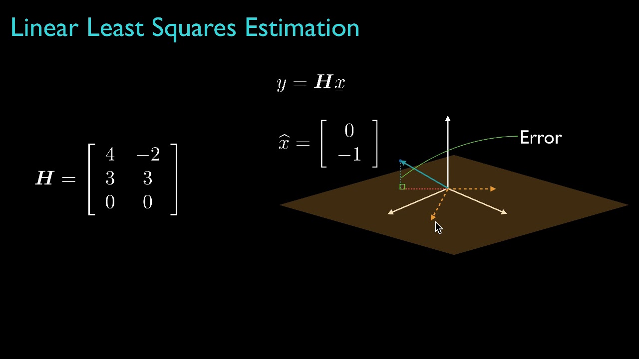 Linear Least Squares Estimation