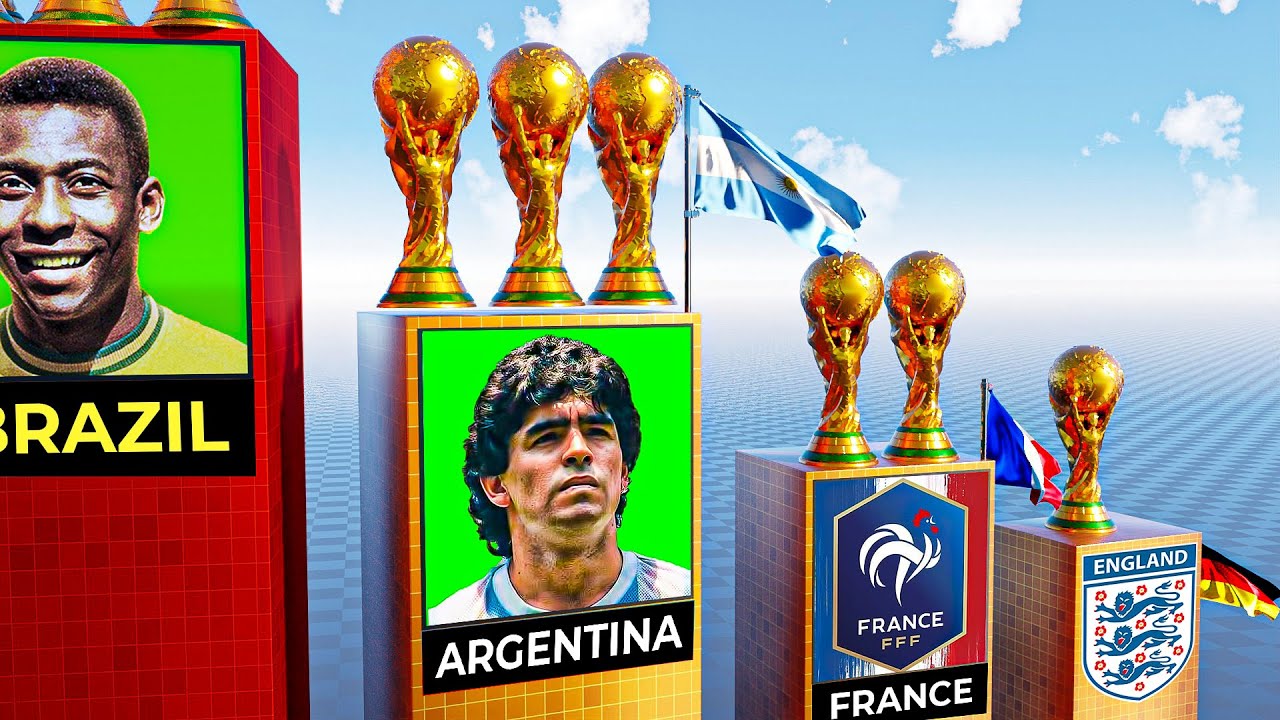 All FIFA World cup Winners (1930-2022)