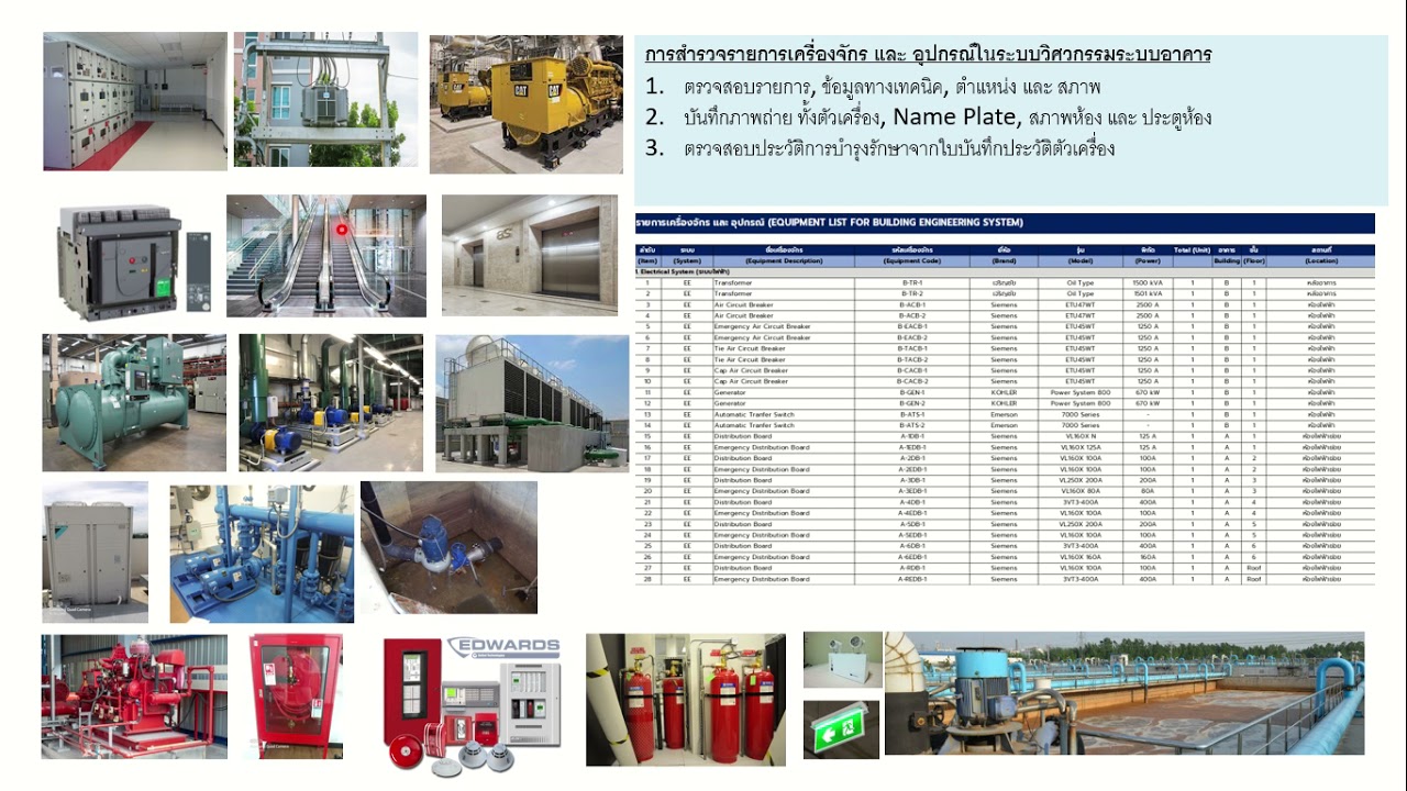 การจัดทำแผนการบำรุงรักษาเชิงป้องกัน (Preventive Maintenance Plan)