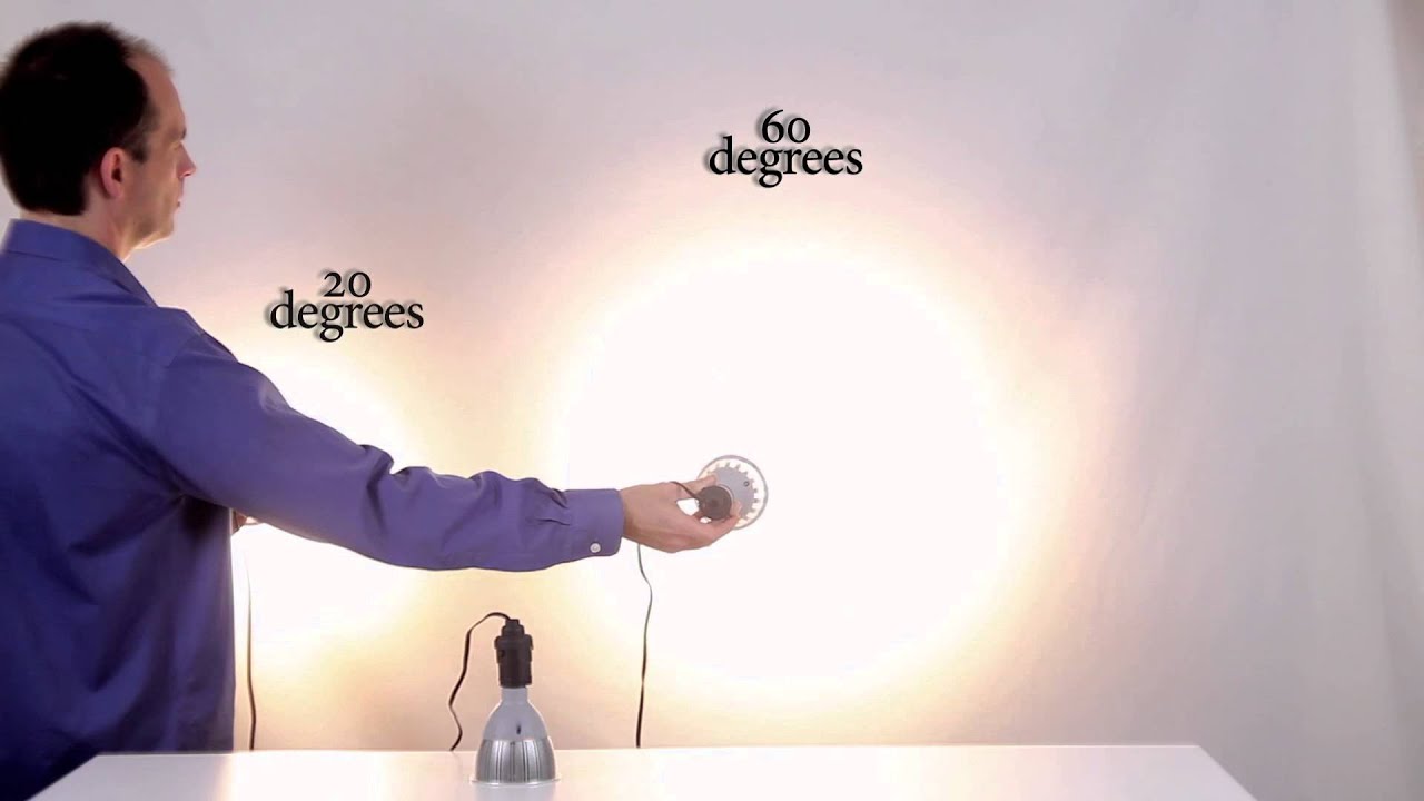 How to choose the right beam angle lens for your LED lights