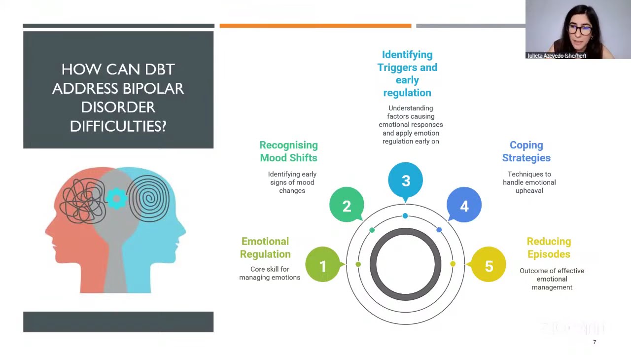 Julieta Azevedo – DBT in bipolar disorders