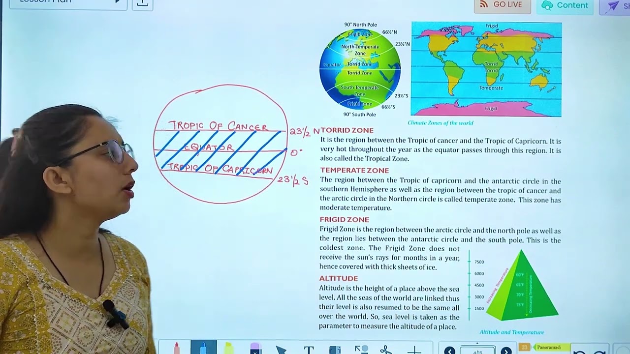 SST-5 | CH-3 | WEATHER AND CLIMATE