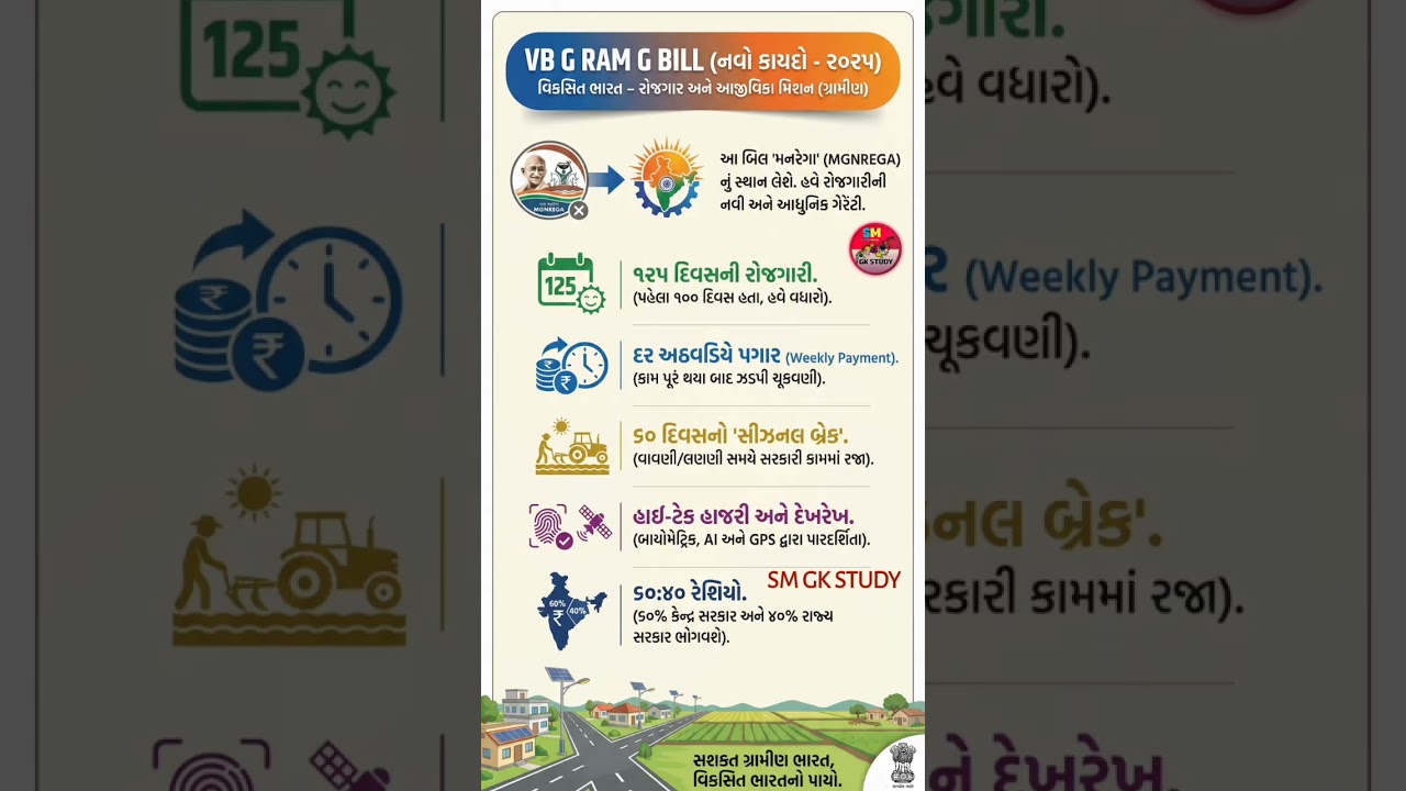 VB G RAM G Bill 2025 | VB G RAM G Bill Explain | New Name MGNREGA | MGNREGA New Update