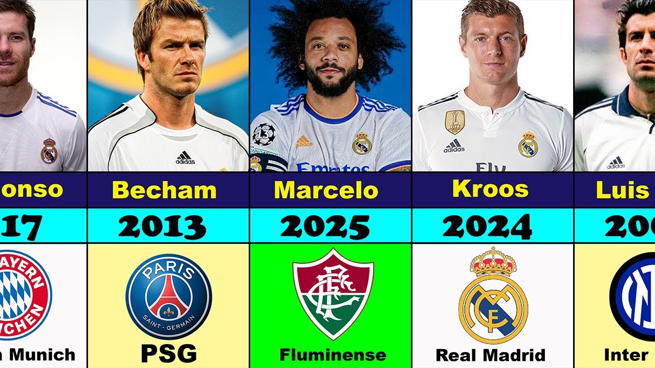 Last Club of Every Real Madrid Legend 😱 | Where Did They Finish Their Career?