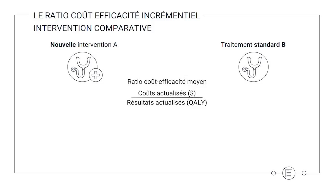 Écosanté - Résultat des analyses économiques : ratio coût-efficacité incrémentiel