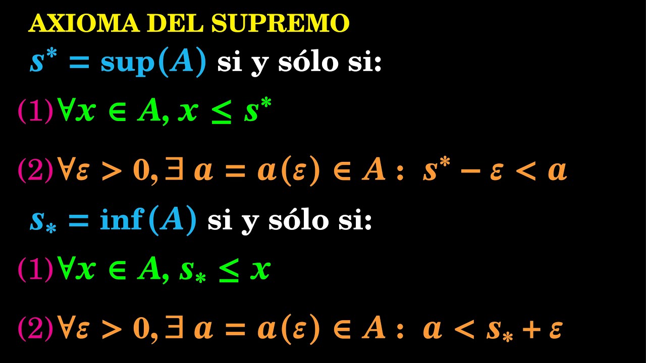 Axioma del supremo: Cotas superiores e inferiores, supremo, ínfimo, máximo y mínimo