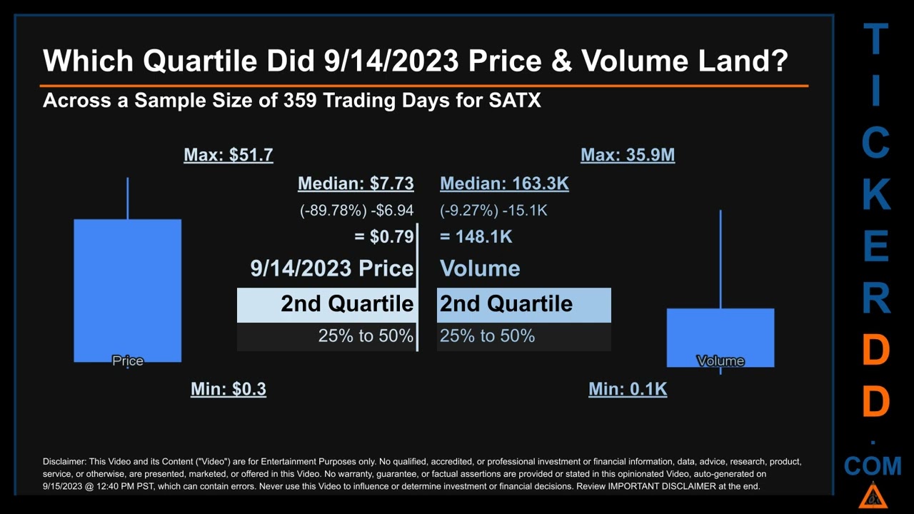 Latest SATX News along with Price and Volume Analysis SATX Stock Analysis $SATX Latest News TickerDD