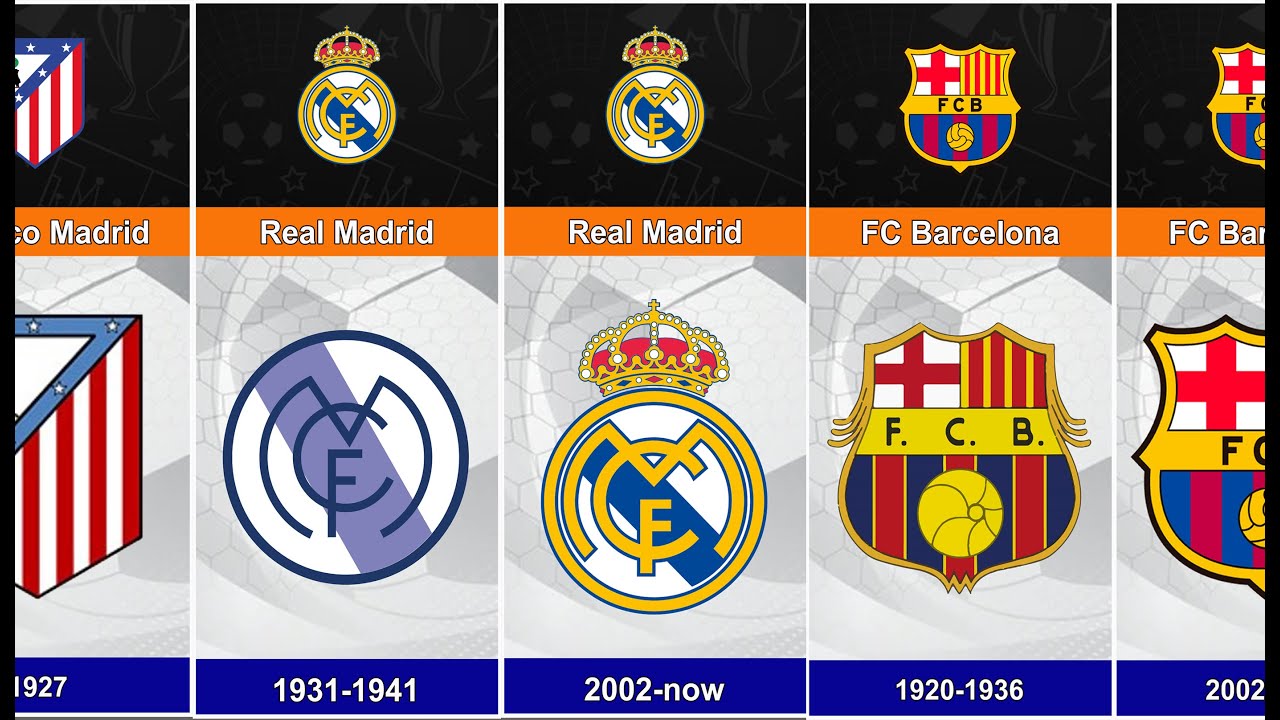EVOLUTION OF LaLiga FOOTBALL CLuB Logo || Evolusi Logo Klub LaLiga Spanyol