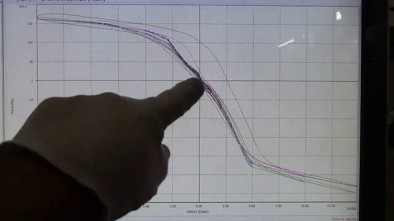 Got hysteresis? This is why you need the FULL shock dyno graphs for your dampers!