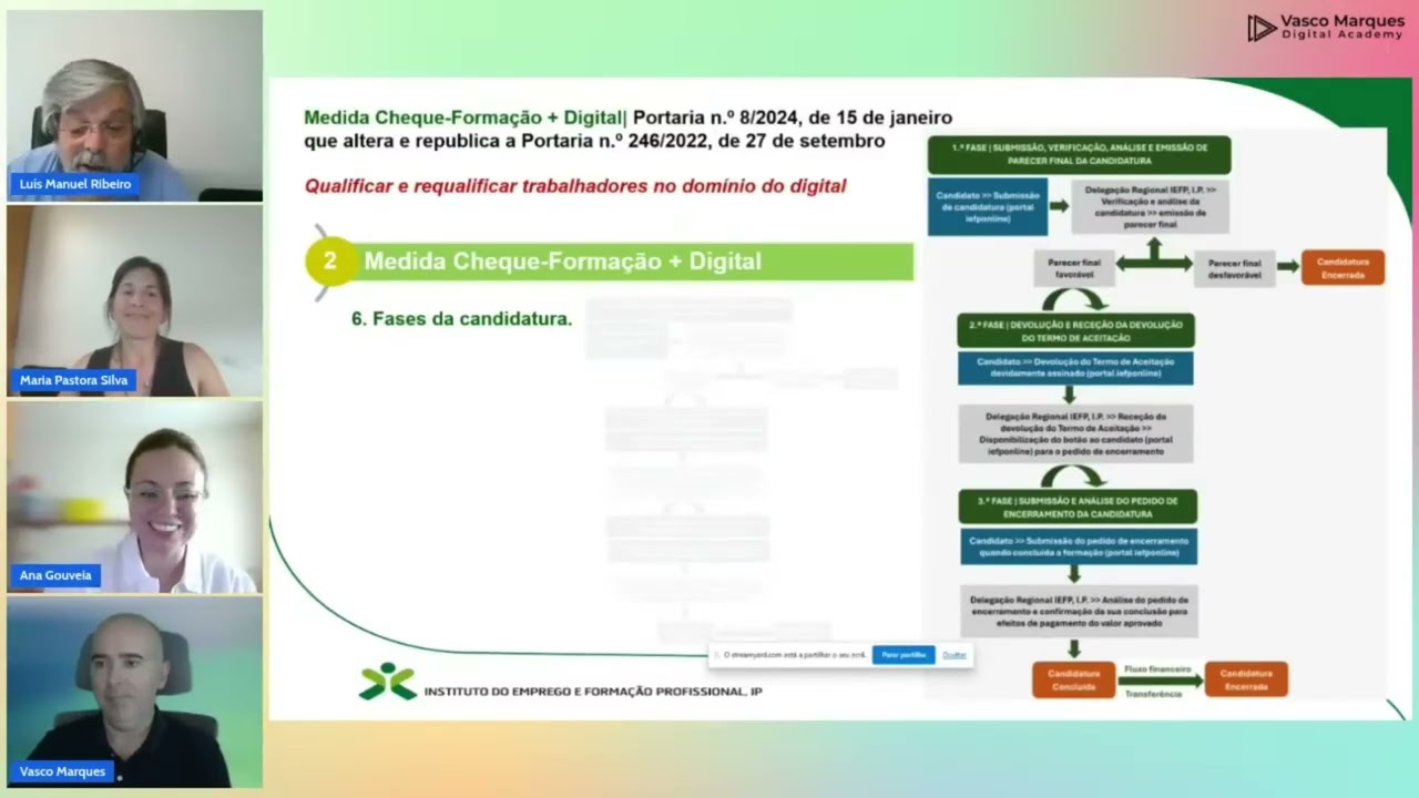 12  O que é financiado