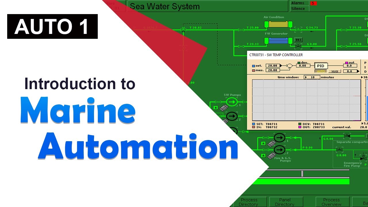 Basic of Marine Control Engineering