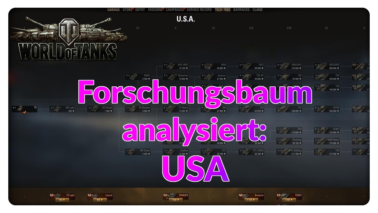 Forschungsbäume analysiert: USA [Welche Grinds lohnen sich?]