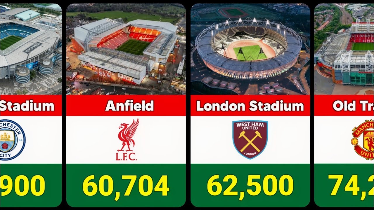 Every Premier League Stadium Ranked by Capacity
