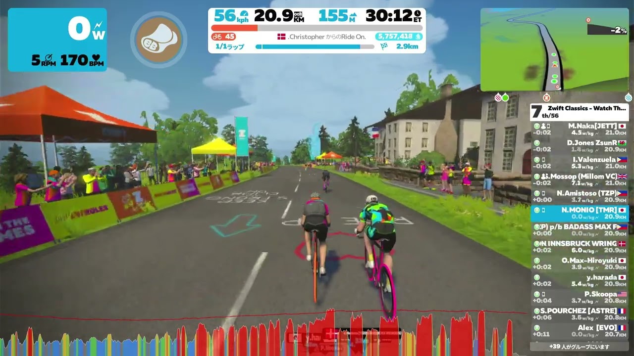 Zwift Classics - Watch The Femmes! (B) on Casse-Pattes - Petit KOM