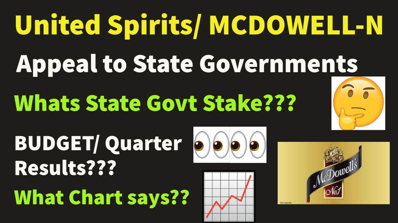 United Spirit(MCDOWELL-N) share latest news updates/ chart analysis in ENGLISH