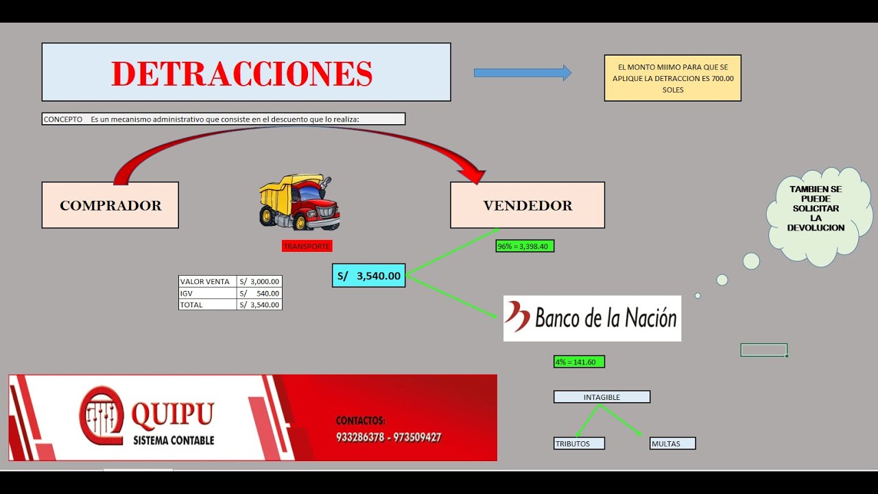 DETRACCIONES E INCIDENCIAS TRIBUTARIAS - 2021
