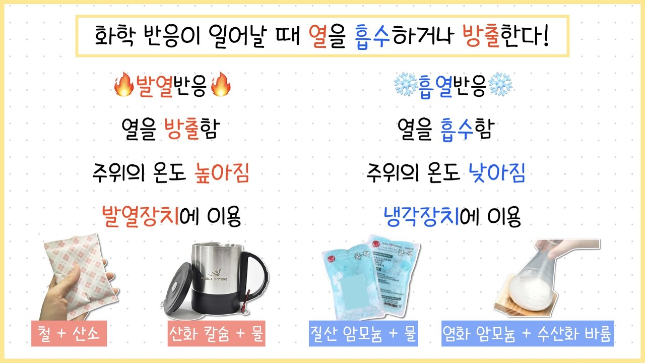 [중3 화학반응] 7강.화학 반응에서의 에너지 출입┃흡열 반응┃발열 반응