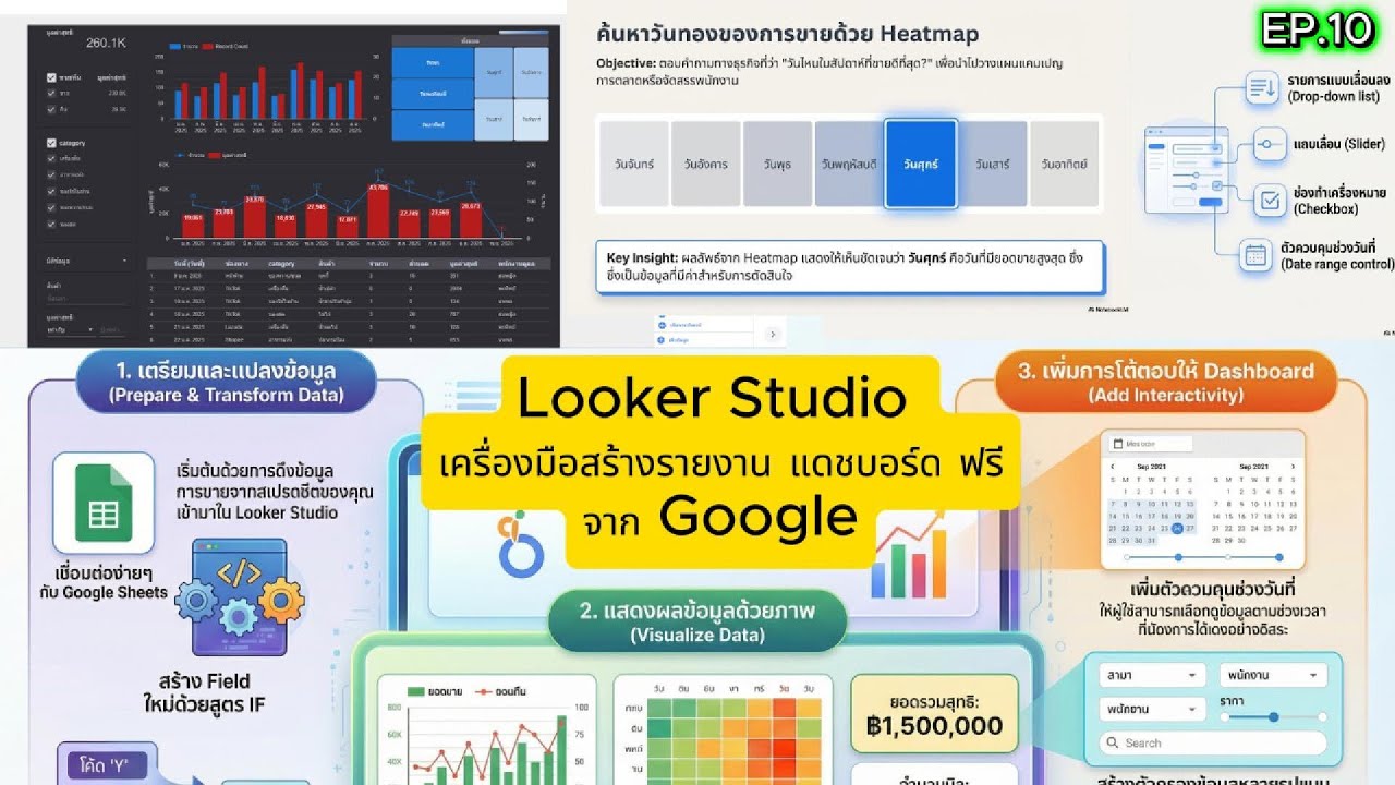 🎮 Dashboard แบบเล่นได้! มาสร้าง Interactive Dashboard ใน Looker Studio