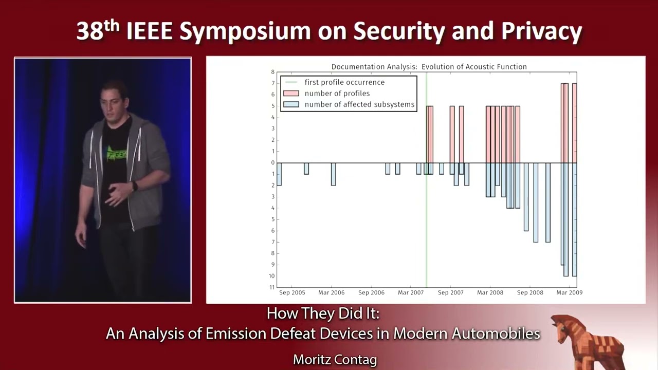 How They Did It   An Analysis of Emission Defeat Devices in Modern Automobiles