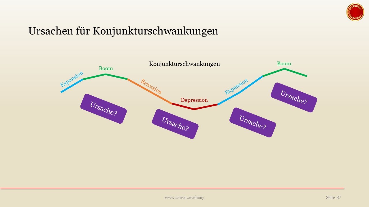 Ursachen f&uuml;r Konjunkturschwankungen - 👨🏼&zwj;🎓 EINFACH ERKL&Auml;RT 👩🏼&zwj;🎓
