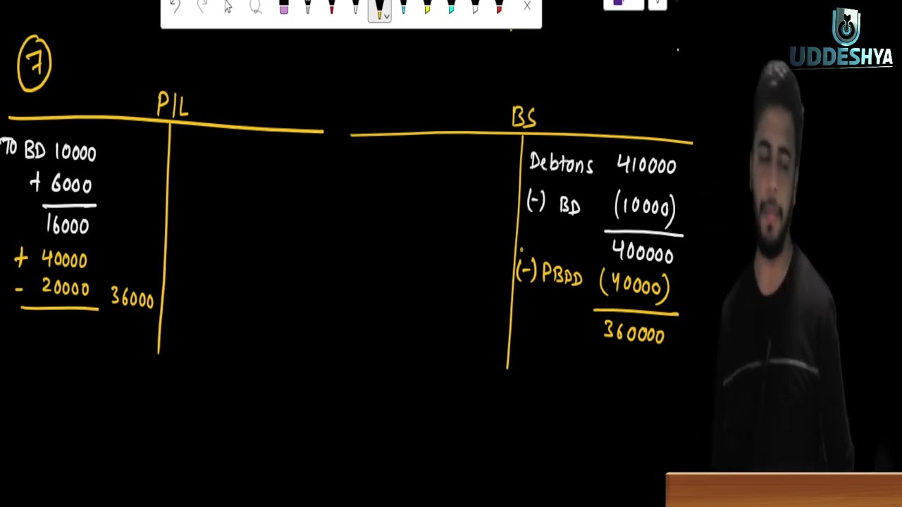 #6  ADJUSTMENT IN FS