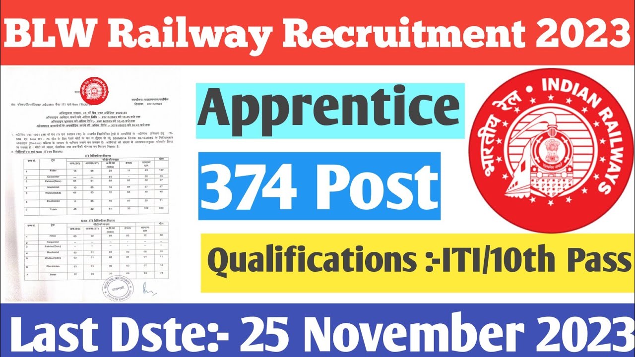 BLW Railway apprentice 2023 notification||Apprentice new vacancy benaras||रेलवे अप्रेंटिस 371पद||