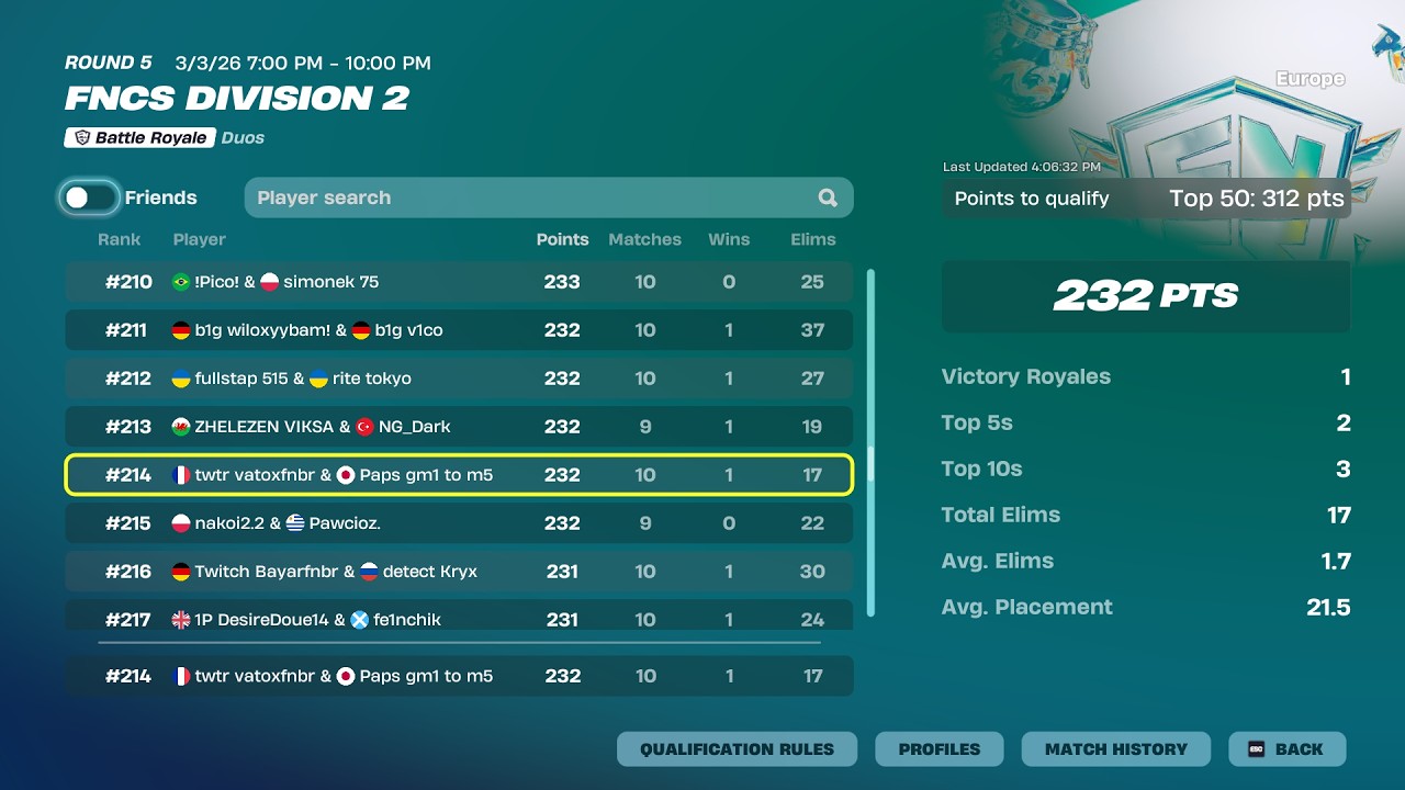 How I Almost QUALIFIED To Fncs DIVISION 1 🏆