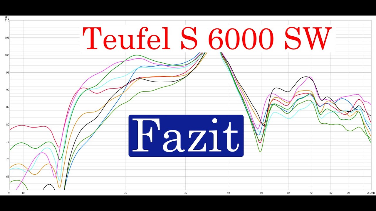 Teufel S 6000 SW Subwoofer  -  Fazit