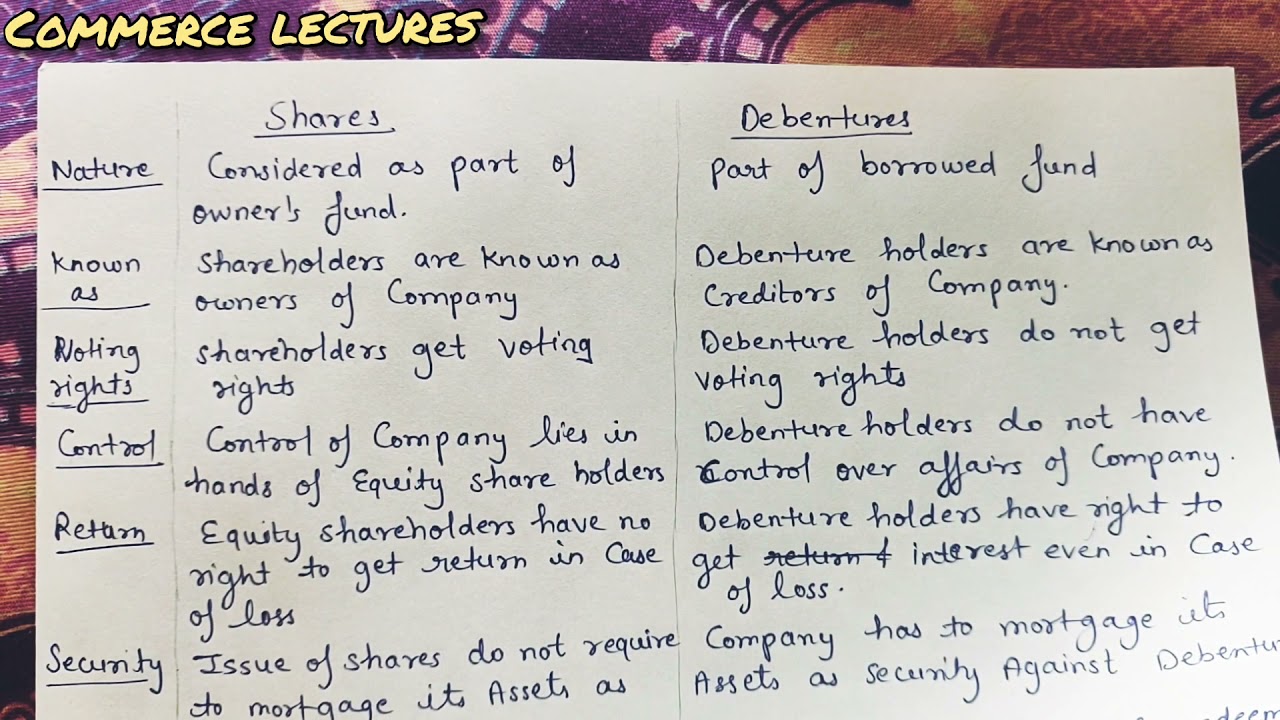difference between shares and Debentures || class 11 business studies