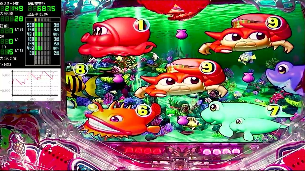 Pスーパー海物語IN沖縄5【沖海5】パチンコライブ配信 海物語ライブ生配信 あげ実揚げ放題ホール実践実機配信 『あげ実揚げ放題 301 海物語Live』