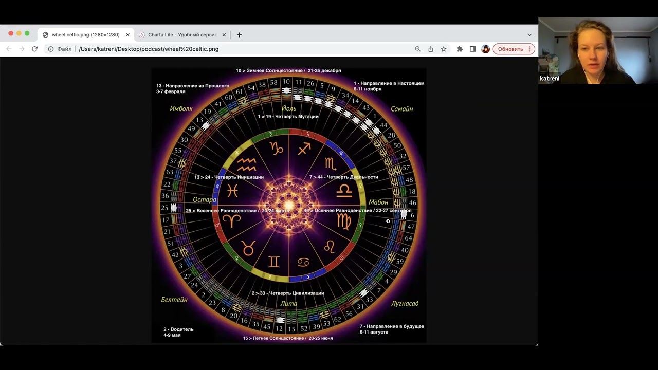46 Генный ключ / Созерцание