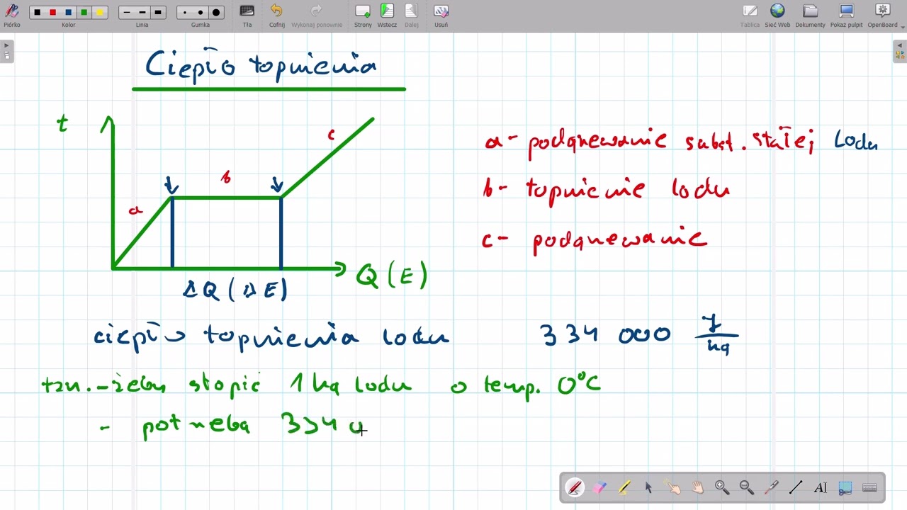 Ciepło topnienia i ciepło parowania