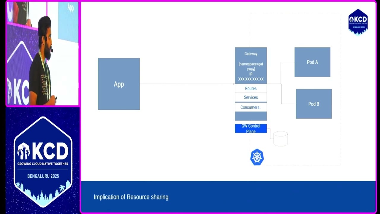Building a multi tenant API Gateway on Kubernetes ( Avinash Upadyaya)