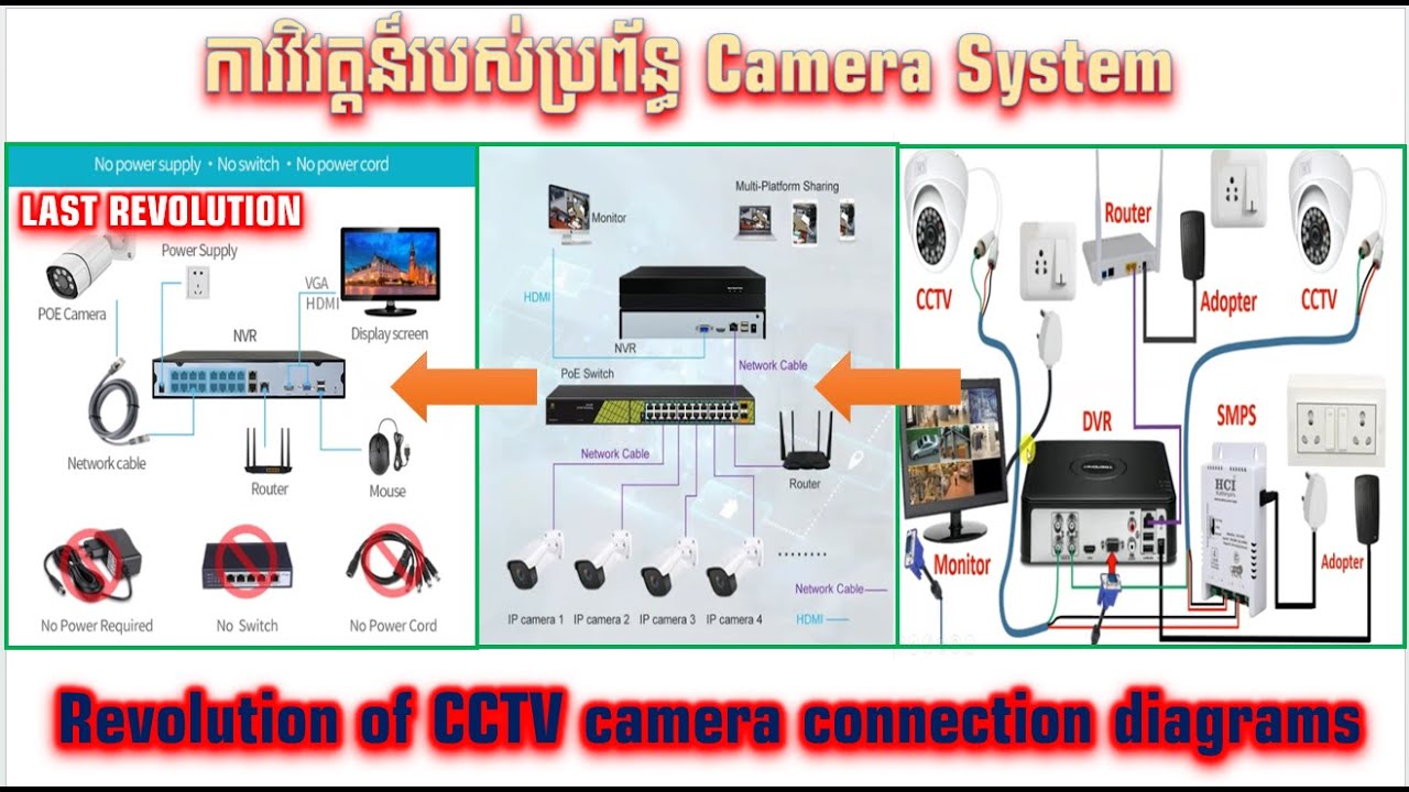 Revolution of CCTV camera connection diagram ការវិវត្តន៍របស់ប្រព័ន្ធ camera system #electrical #usa