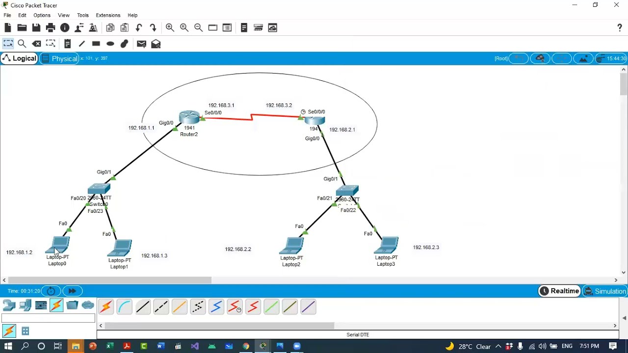 Configuring OSPF in Cisco Routers شرح