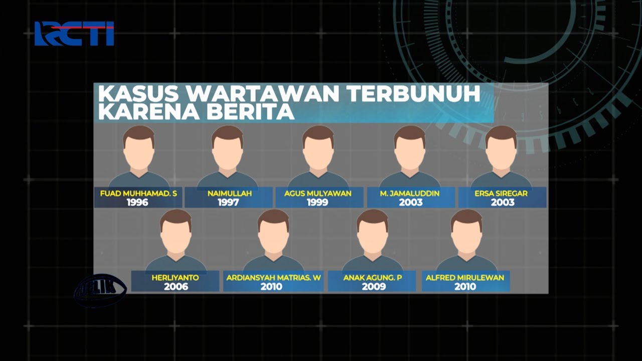 Perlindungan Hukum Pada Wartawan Lemah ? part 03 #Delik 07/11