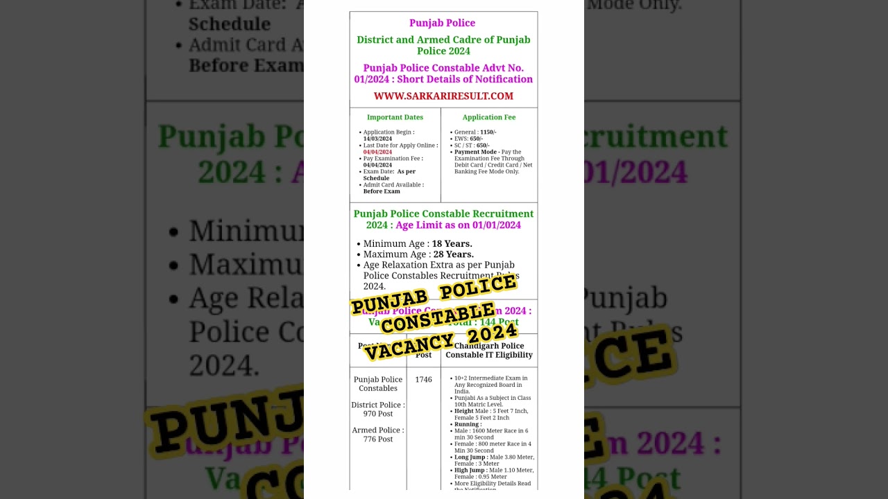 Punjab Police Vacancy 2024 | Punjab Police Constable Recruitment 2024 #punjabpolice