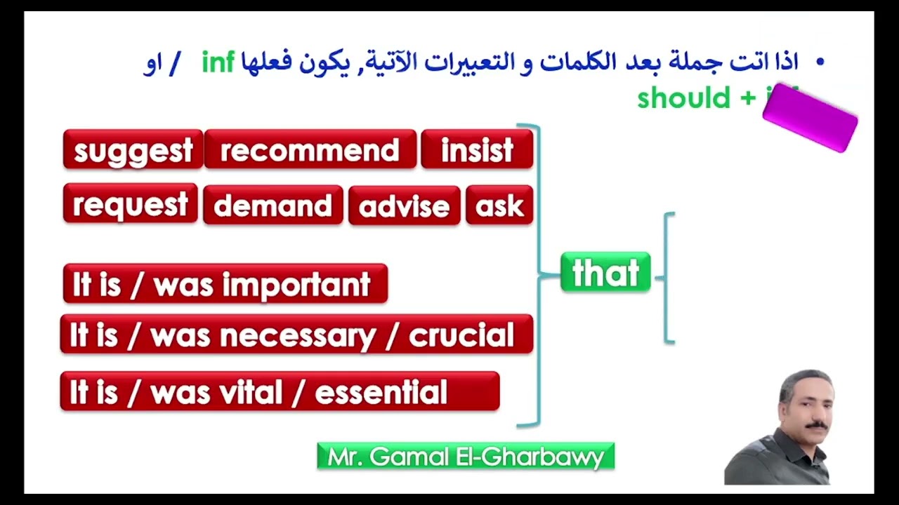 suggest, recommend, insist  شوية فشار وشوف عشر دقائق نار