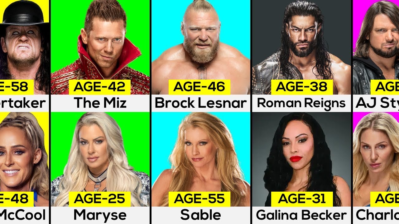 AGE Comparison: WWE Wrestlers And Their Wives/Girlfriends