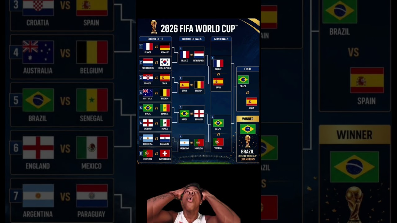 🏆 2026 FIFA World Cup Prediction Bracket! Brazil's Road to Glory 🇧🇷🔥 | Dream Final vs Spain 🇪🇸