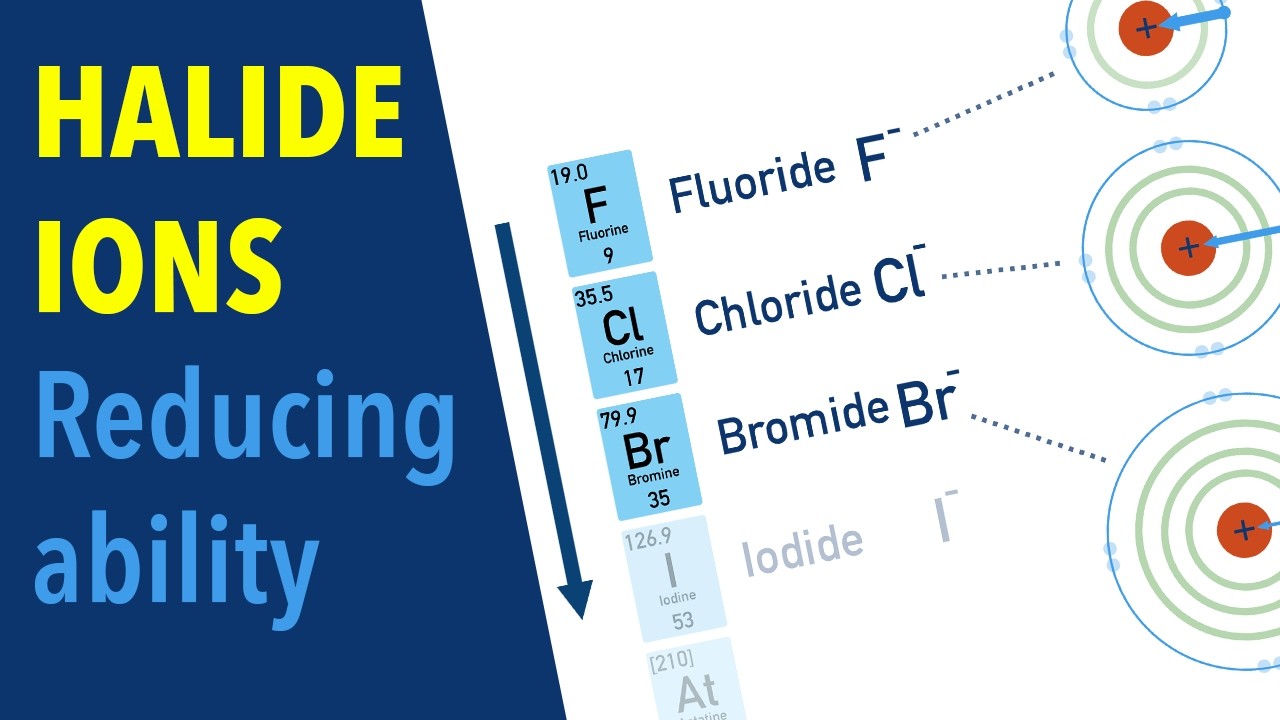 Reducing ability of halide ions: Sodium halides + Concentrated Sulfuric Acid