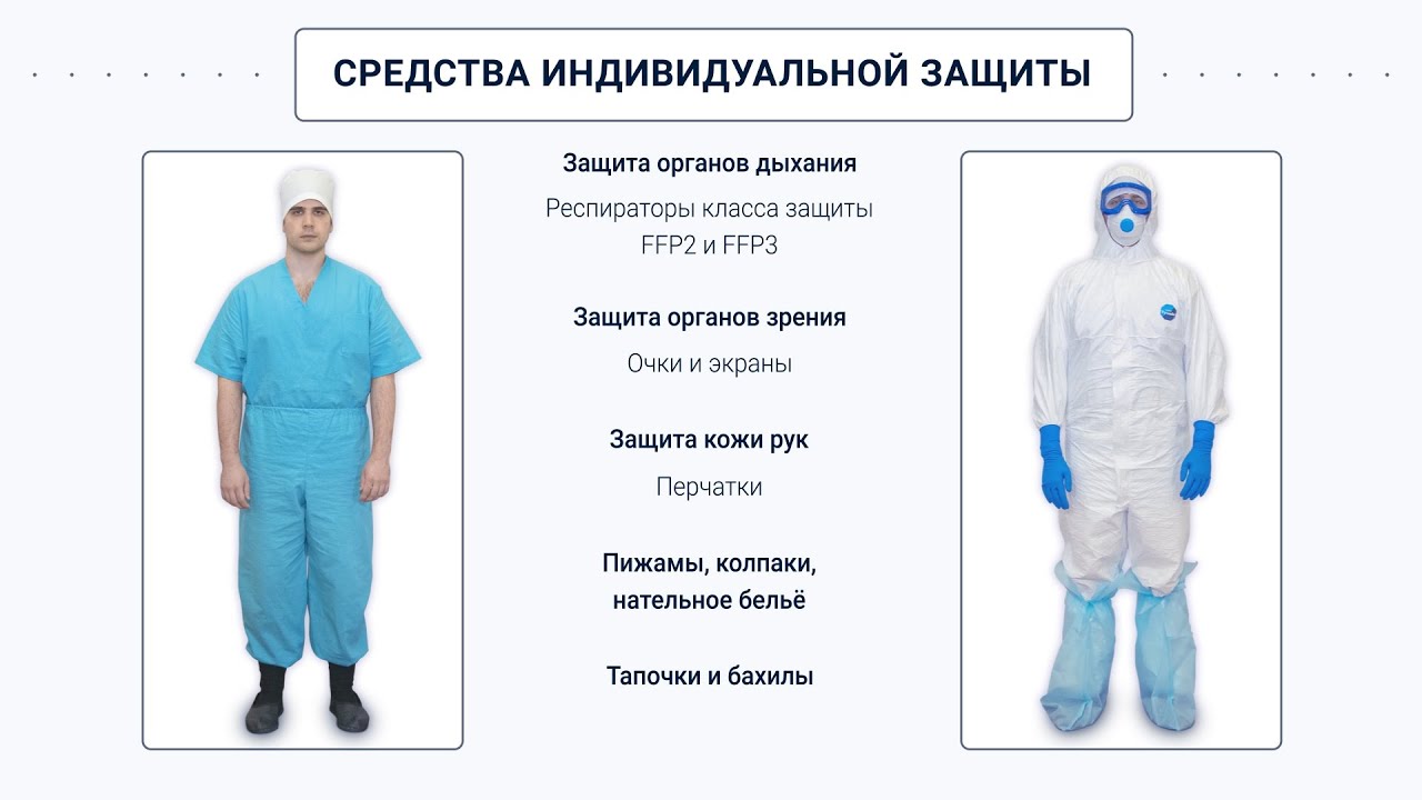 Инструкция для медицинского персонала по использованию средств индивидуальной защиты. COVID-19