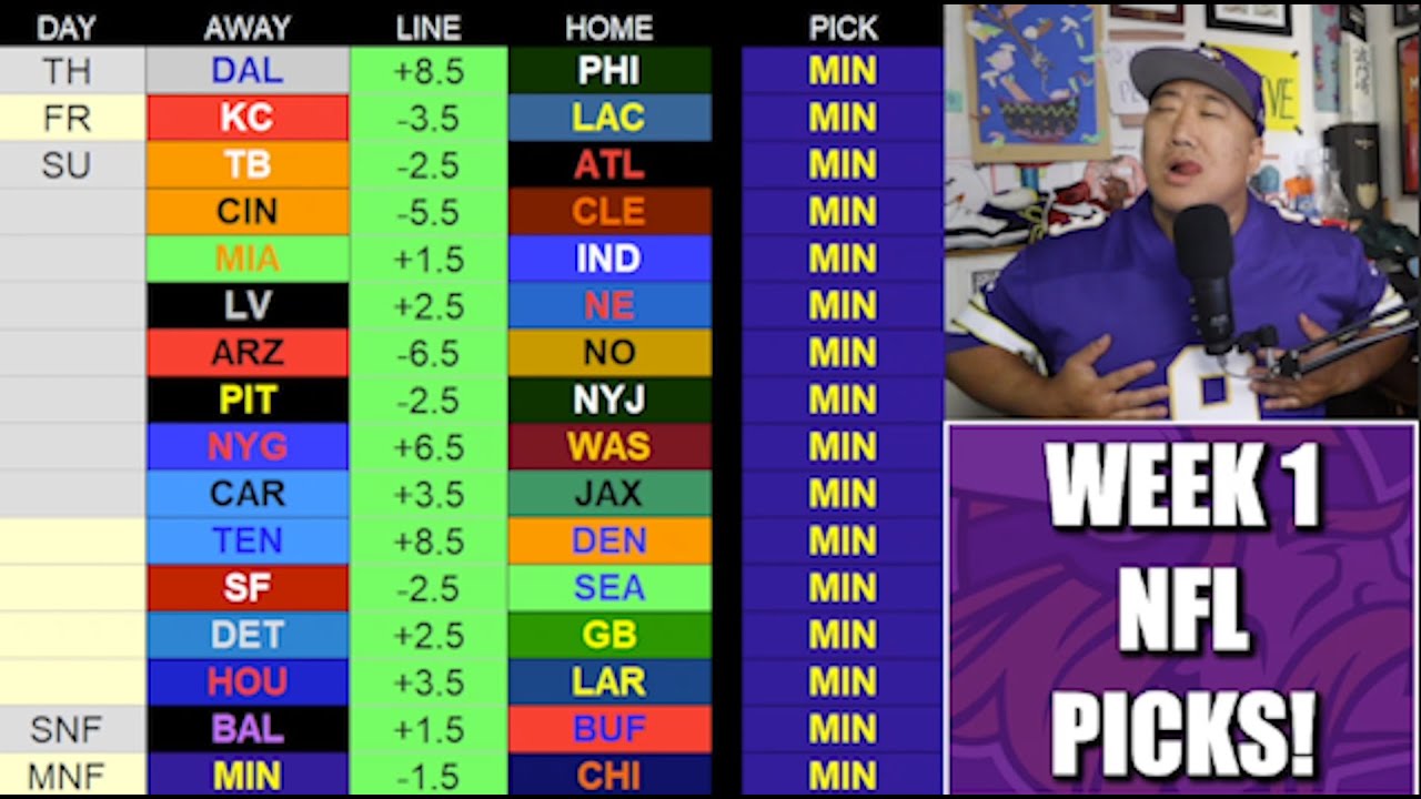 Week 1 NFL Picks Against the Spread!