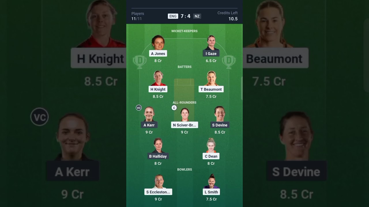 ENG-W vs NZ-W Dream11 Team Prediction | England vs New Zealand Women ODI World Cup Match Prediction