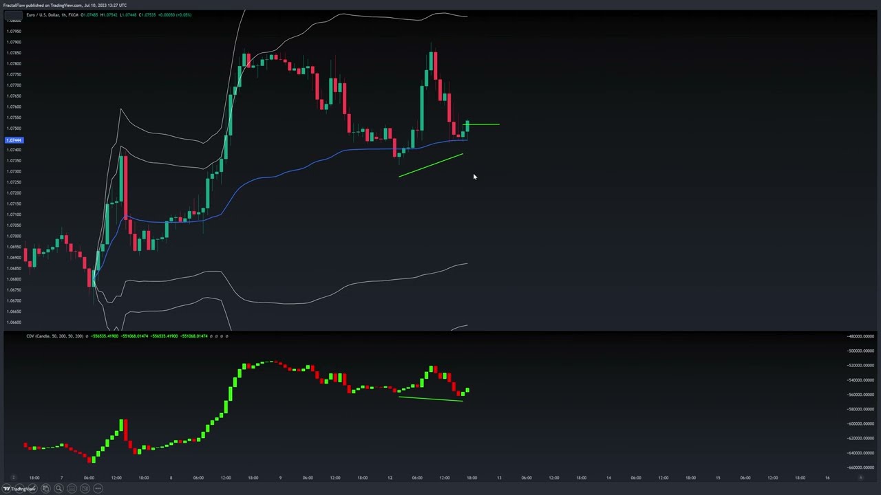 How to Use Advanced Technical Analysis for Maximum Precision!