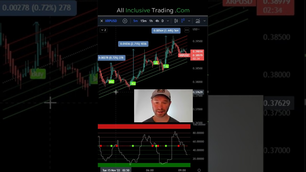 XRP Ripple Scalping Strategy